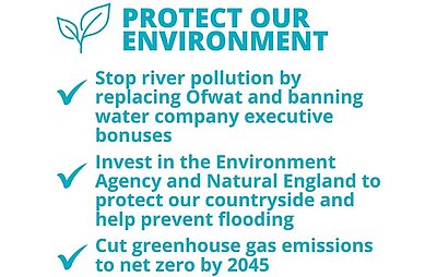 Environment